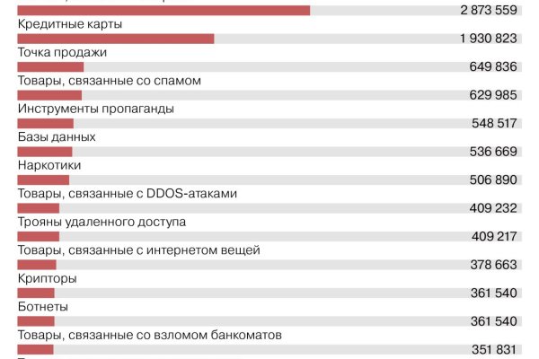 Войти в кракен вход магазин